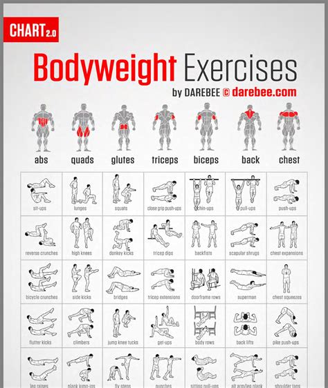 Workout Pics Gym Workout Chart Bodyweight Workout Core Workout Home