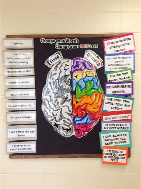 Growth Mindset Fixed Brain Bulletin Board