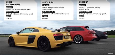 Audi R8 V10 Plus vs. RS6 vs. S8: The Lord of the Rings ...