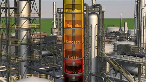 Petroleum Refining Processes Explained Simply Youtube