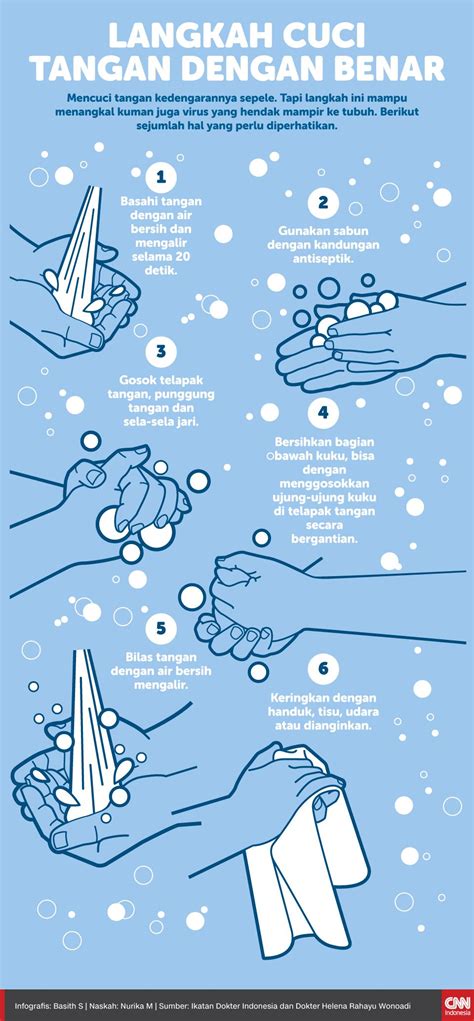 Minum air mineral 8 gelas/hari. Gambar Poster Cuci Tangan Untuk Mencegah Covid 19