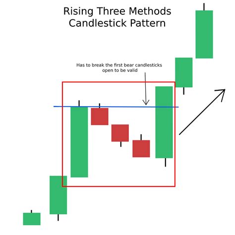 3 Candlestick Patterns Outlet Factory Shop