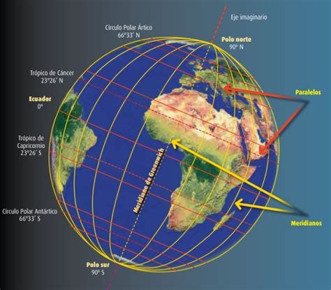 Descubrir 54 Imagen Planisferio Con Nombre De Meridiano Paralelos