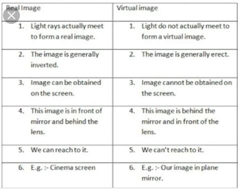3 Differences Between Real Image And Virtual Image