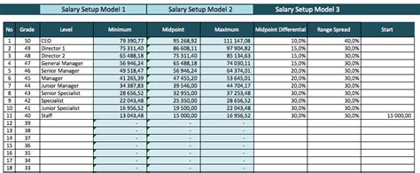 Salary Range Calculator The Spreadsheet Page