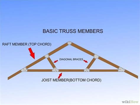 How To Build A Simple Wood Truss 15 Steps With Pictures Artofit