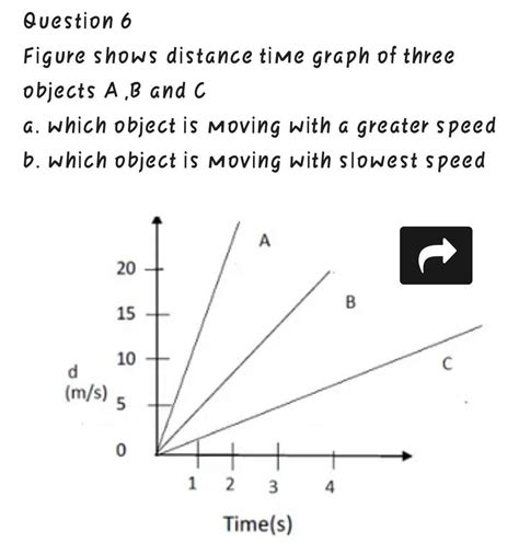 Question 6 Figure Shows Distance Time Graph Of Three Objects A B And C