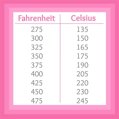 Fahrenheit To Celsius Printable Chart