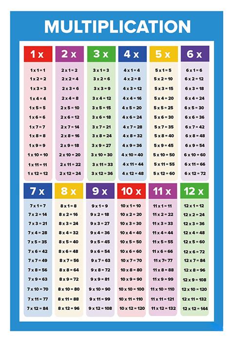 Multiplication Chart Multiplication Table Multiplication