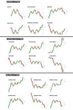 Chart Patterns Trading Trading Charts Candlestick Chart Patterns Ascending Triangle