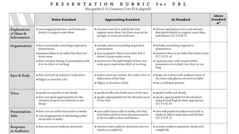 A set of instructions, especially on an exam paper, usually printed in a different style or…. 3-5 Presentation Rubric | Share Your Learning