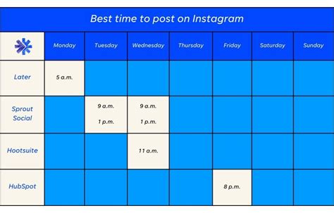 The Best Time To Post On Instagram In 2023 For Every Scenario