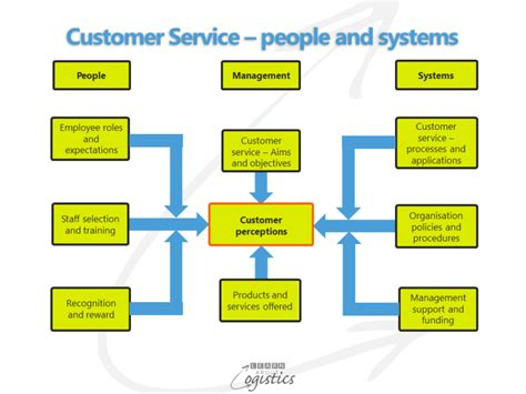 The latest tweets from rove concepts (@roveconcepts). The value of customer service for your Supply Chains ...