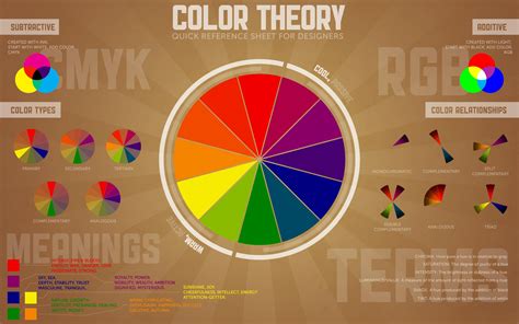 Color Theory — Infographic Njbiblio