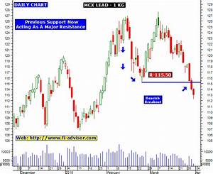 Mcx Tips And Mcx Charts This Blog Provides Best Free Mcx Tips Mcx
