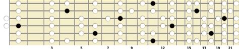 E♭ Ionian Scale Standard Guitar