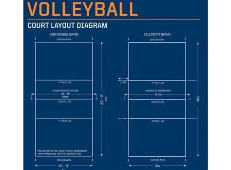 Volleyball Court With Label Basic Volleyball Rules And Terms The Art