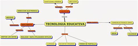 Curso En Tecnologia Educativa Mapas