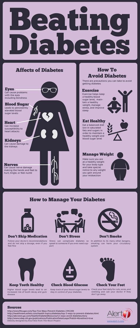Diabetes Mellitus At A Glance With Infographics Pharma Mirror Magazine