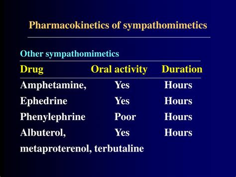 Ppt Sympathomimetic Drugs Powerpoint Presentation Free Download Id