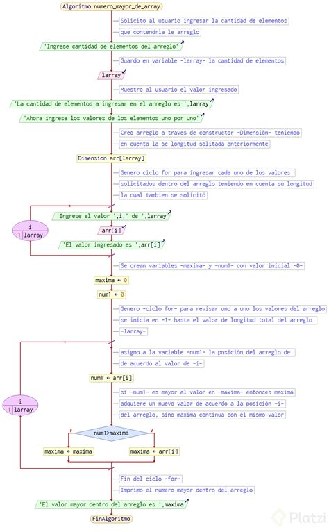 Reto De Diagramas De Flujo A Javascript Platzi