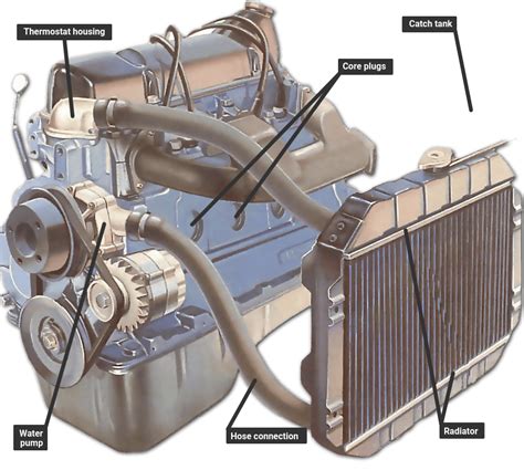 Diagram Of An Engine Block