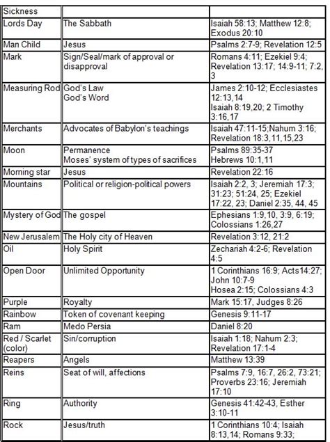 Bible Symbols To Help You Understand