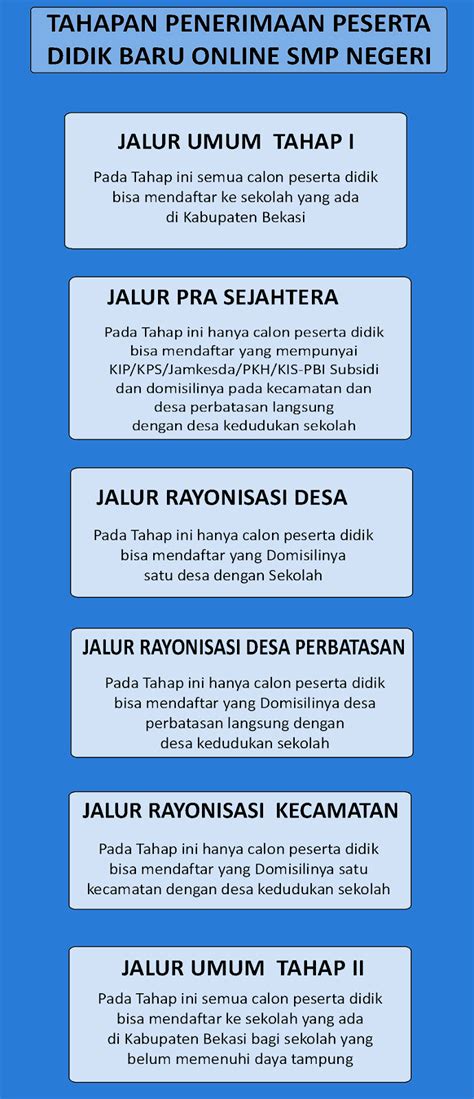 Bkk smkn 2 bekasi adalah sebuah perantara atau penyalur lowongan pekerjaan dengan cara daftar atau mendaftar yang sangat mudah untuk para tatacara pendaftaran di bkk smkn 2 kota bekasi sampai resmi menjadi member adalah modal utama yang wajib anda lakukan jika ingin mengikuti. Cara Pendaftaran Online PPDB Kab Bekasi 2020/2021 - Pendaftaran.Net