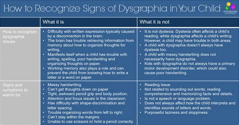 So i put together a detailed mockup of the app and worked with a developer to build it. Dysgraphia: How to Recognize Signs of Dysgraphia in Your ...