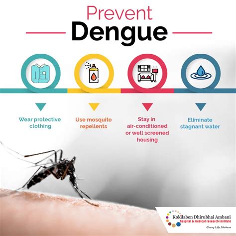 Prevent Dengue Health Tips From Kokilaben Hospital