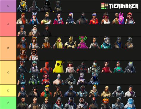 Ranking All Fortnite Battle Pass Skins From Chapter Tier List