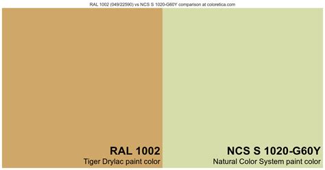 Tiger Drylac RAL 1002 049 22590 Vs Natural Color System NCS S 1020
