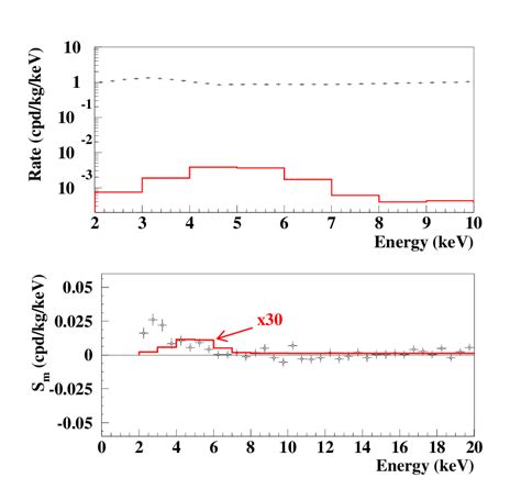 Energy conservation in homes and industry has been aided by the use of ir scans to determine the the energy emitted by a blackbody is the maximum theoretically possible for a given temperature. Top-Data points: cumulative low-energy distribution of the ...
