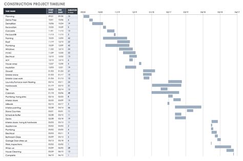 Timeline Plan Excel Template Free Project Schedule Templates