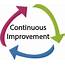 Continuous Improvement  IdeaScale