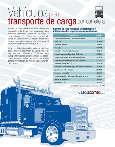 Legiscomex Bloggea Vehículos Para El Transporte De Carga Por Carretera