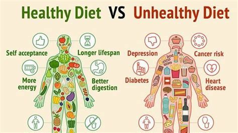 Healthy Vs Unhealthy Foods