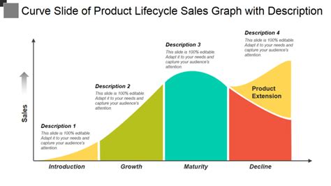 The Product Life Cycle For Powerpoint Is Shown In Red Vrogue Co