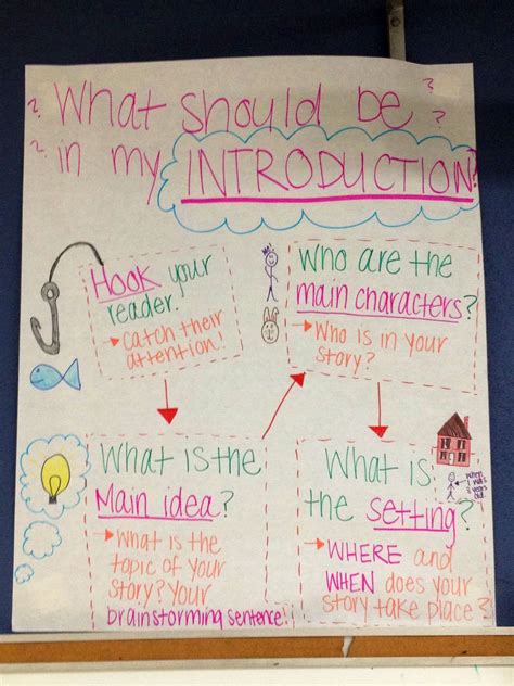 Main Idea Anchor Chart In Spanish ~ Pin By Nikki Spiers On Literacy