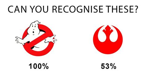 1000 People Were Asked To Recognize These Pop Culture ...