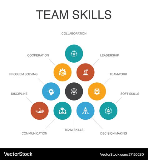 Teamwork Skills