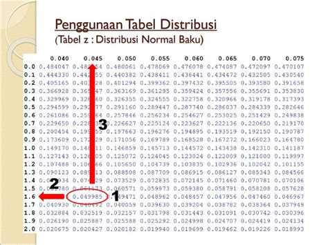 Tabel Distribusi Normal Tabel Z Palenggahan Lincak Re Vrogue Co