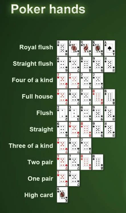 This article is meant to explain the basics of the game, from how to play video poker to the most common types of variants. Poker hierarchy types depending on the chosen Poker card ...