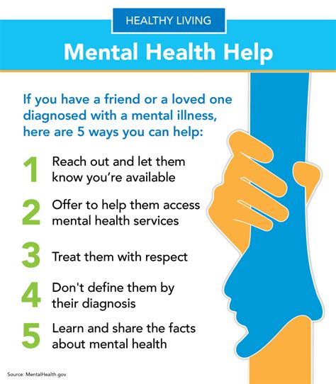Five Ways To Help A Friends Mental Health Healthy Me Pa