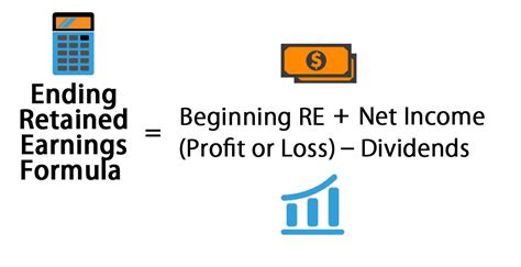 Retained Earnings Formula Calculator Excel Template
