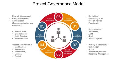 Projekt Governance Modell Powerpoint Foliengrafik Powerpoint Folien