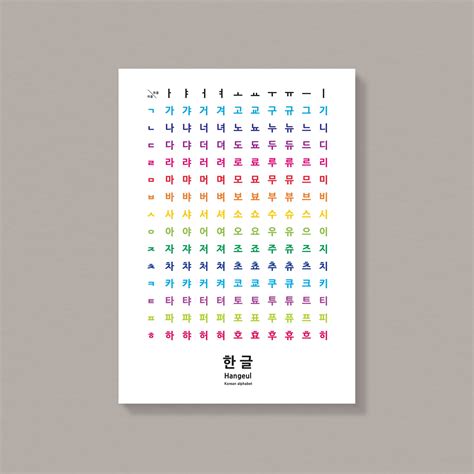 Hangul Poster Korean Consonants And Vowels Poster Chart Etsy