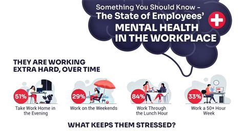 Infographic The State Of Employees Mental Health In The Workplace
