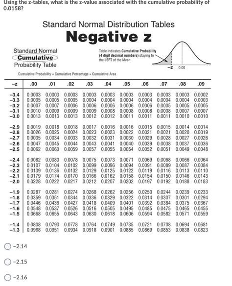 Solved Using The Z Table The Standard Normal Distribution Table