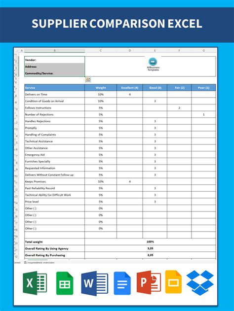 Vendor Rating Excel Sheet With Weighting Templates At Allbusinesstemplates Com